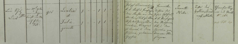 Datei:Cecilia-und-julie-winiwarter-geb-st-stephan-wien-20-2-1831.jpg