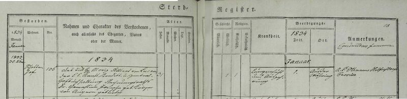 Datei:Josepha-von-Lucam-geb-Korger-verst-30-12-1833-Wien-Schotten.jpg