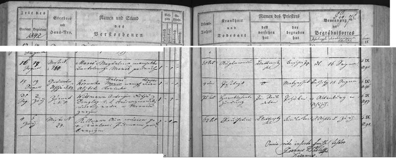 Datei:Anton-Wittmann-denglaz-verstirbt-1842-in-trebon-wittingau.jpg