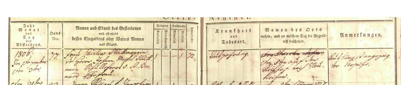 Datei:Caecilia-wittmann-verst-2-12-1806-St-bernhard-neukrichen-a-d-wild.JPG