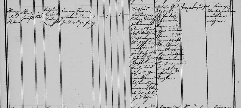 Datei:Taufe-franz-xaver-blohberger-steyr-vorstadt-12-5-1825-b.JPG