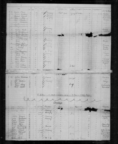 US new york passengers lists 1820-1891 S-569-30 May 1891-10 Jun 1891.jpg