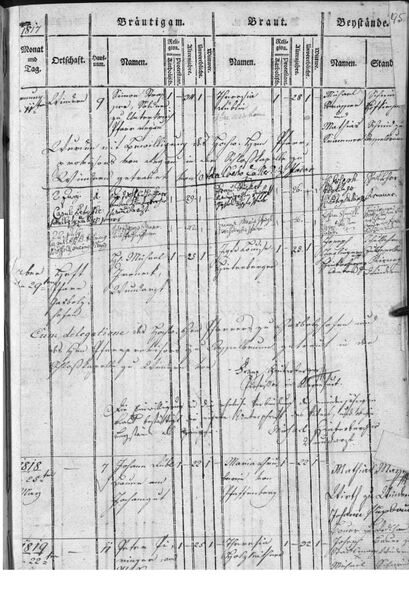 Datei:Michael-jeronek-aloisia-hinterberger-heirat-29-9-1817-Windern-Desselbrunn.jpg